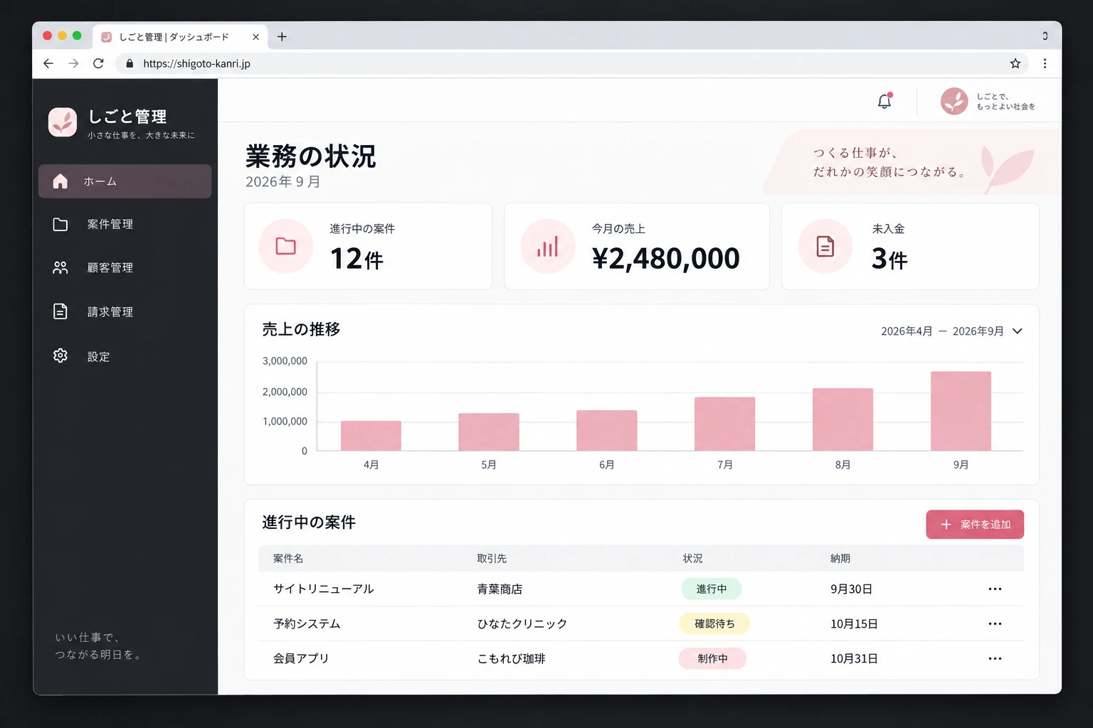 案件の一覧と月ごとの売上、進行中の案件をまとめた業務管理システムの画面イメージ